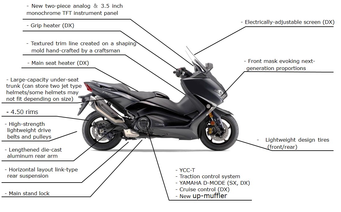 2017 Yamaha TMax, TMax DX and TMax SX Preview