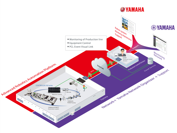 Concept diagram of joint development for remote management system packages