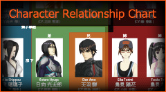 Character Relationship Chart