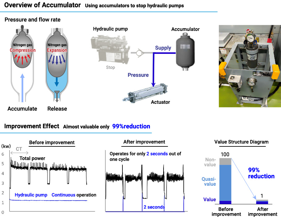 Value Pursuit  Minimization of Hydraulic Energy