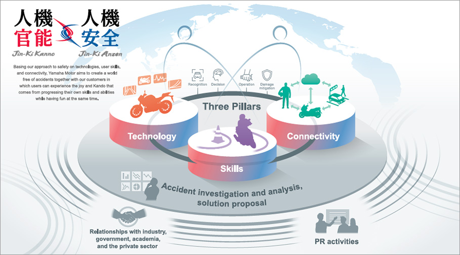 Conceptual diagram of “Jin-Ki Kanno & Jin-Ki Anzen”